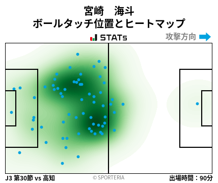 ヒートマップ - 宮崎　海斗