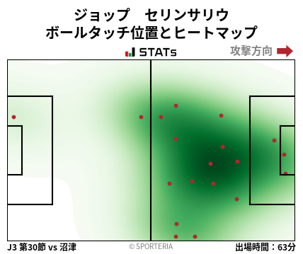 ヒートマップ - ジョップ　セリンサリウ