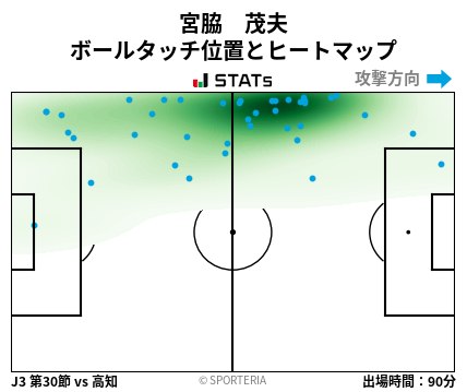 ヒートマップ - 宮脇　茂夫