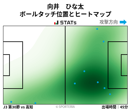 ヒートマップ - 向井　ひな太