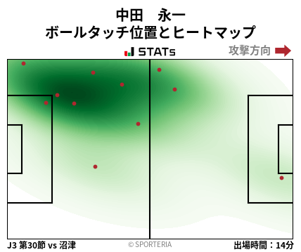 ヒートマップ - 中田　永一
