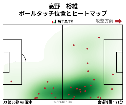 ヒートマップ - 高野　裕維