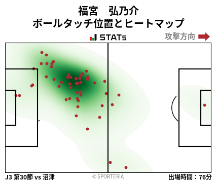 ヒートマップ - 福宮　弘乃介