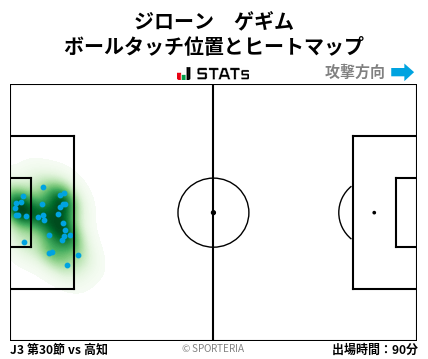 ヒートマップ - ジローン　ゲギム