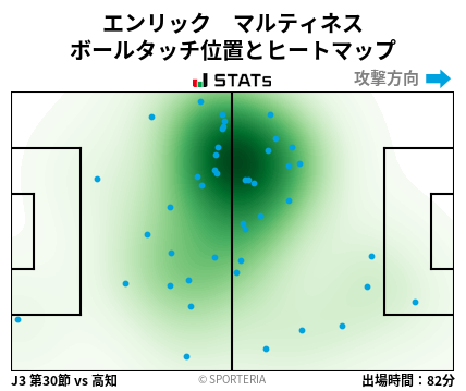 ヒートマップ - エンリック　マルティネス