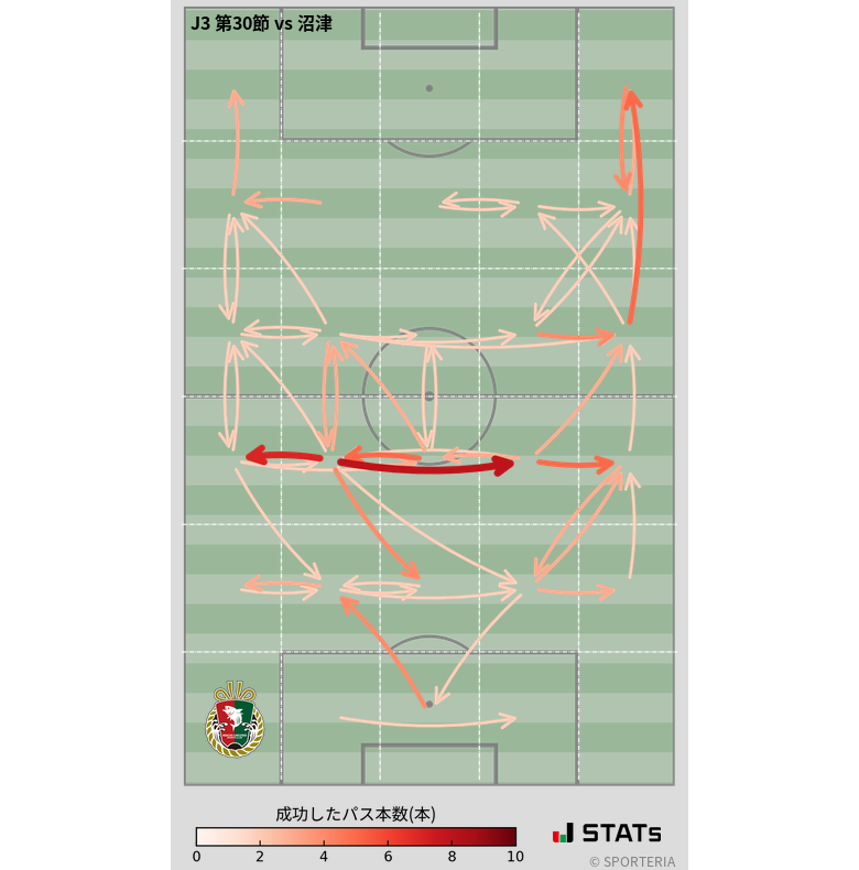 エリア間パス図