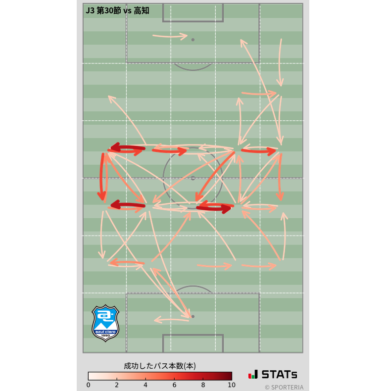 エリア間パス図