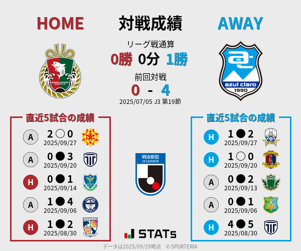 前節までの対戦成績