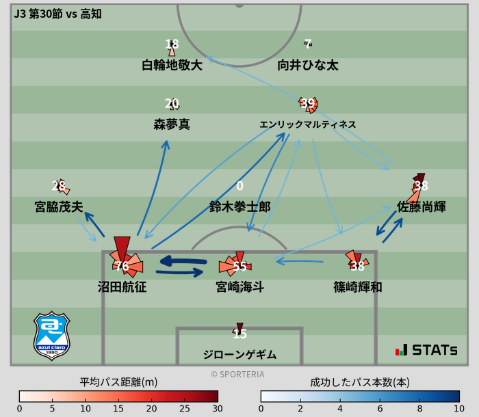 パスソナー・パスネットワーク