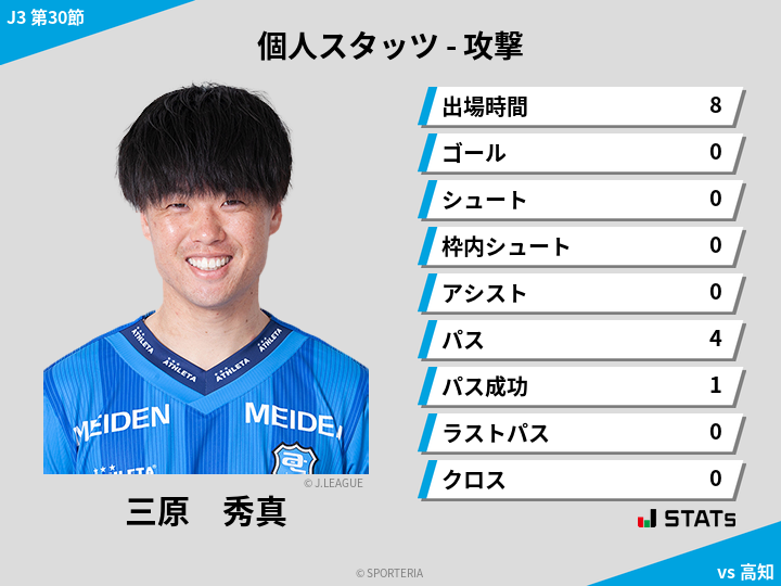 攻撃スタッツ - 三原　秀真