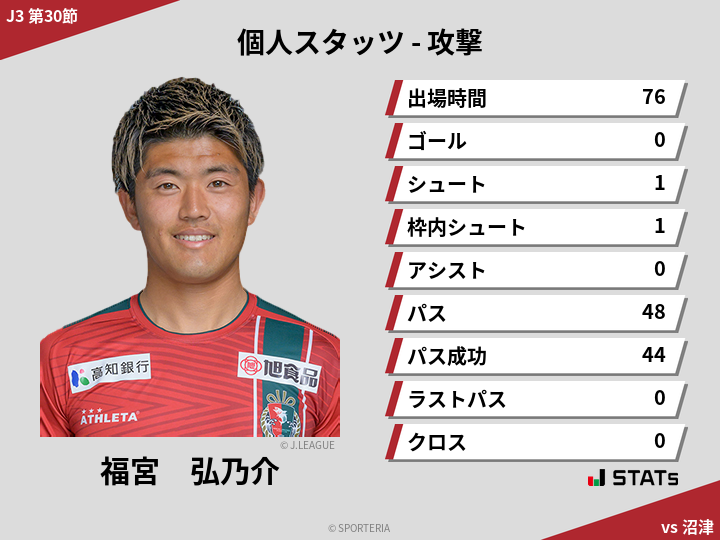 攻撃スタッツ - 福宮　弘乃介