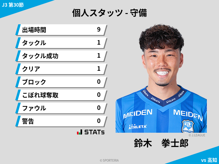 守備スタッツ - 鈴木　拳士郎