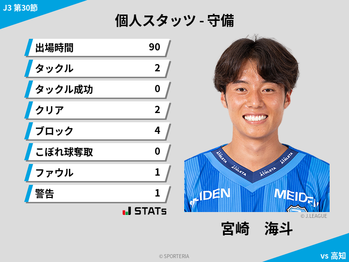 守備スタッツ - 宮崎　海斗