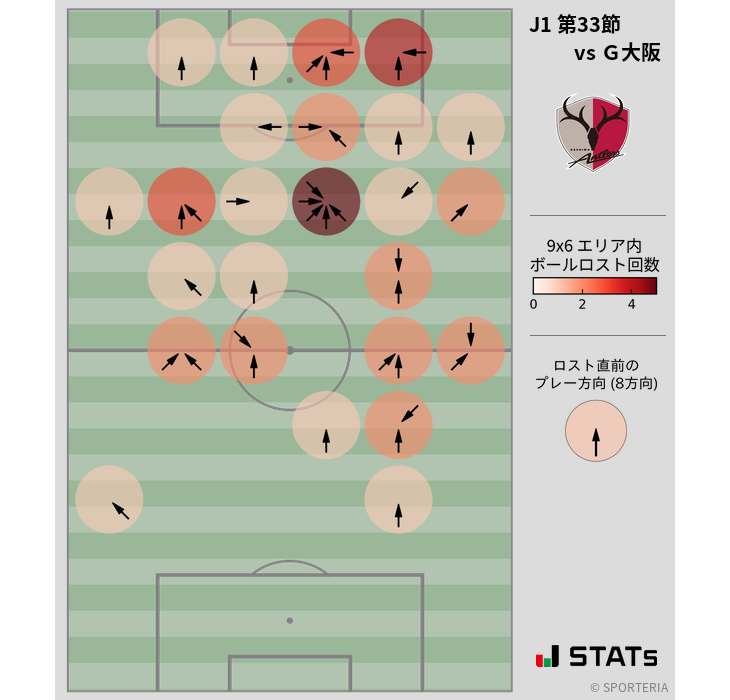 ボールロスト位置