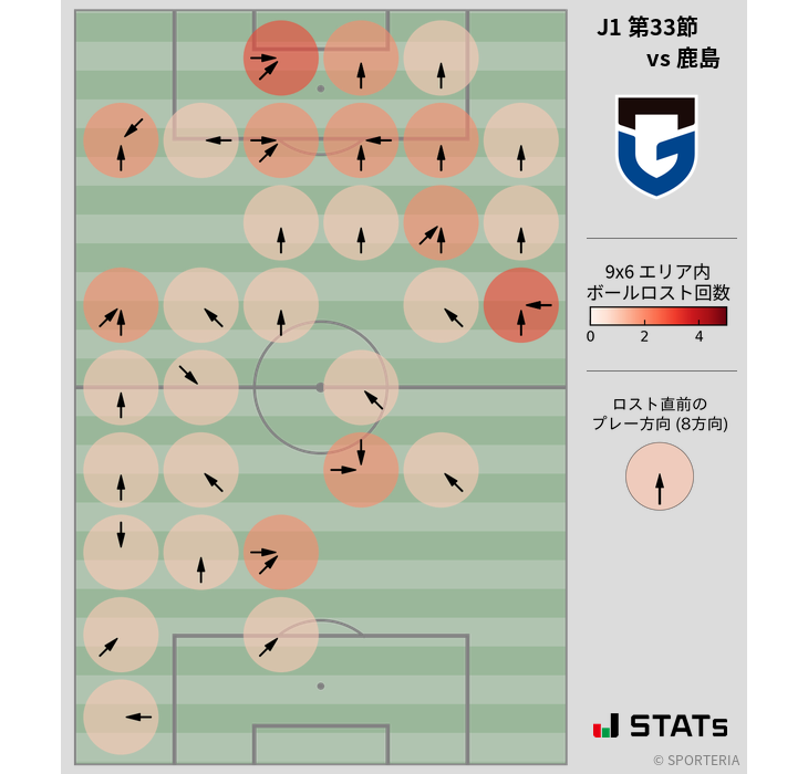 ボールロスト位置