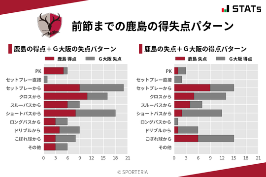 得失点パターン