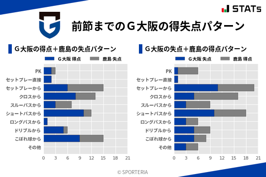 得失点パターン