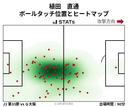 ヒートマップ - 植田　直通