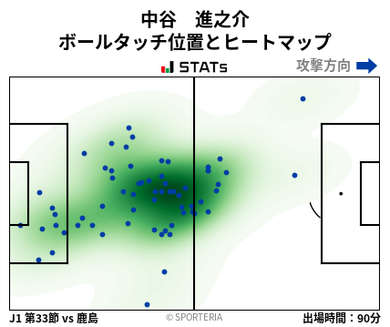 ヒートマップ - 中谷　進之介