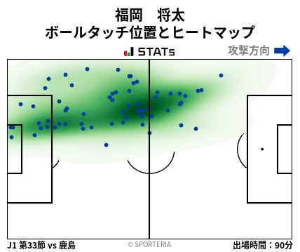 ヒートマップ - 福岡　将太