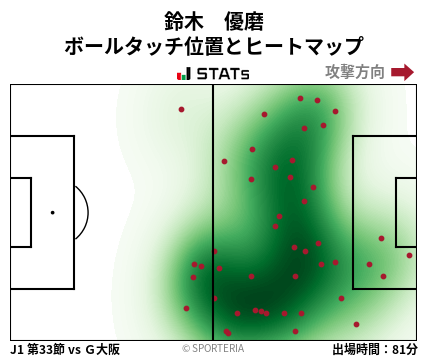 ヒートマップ - 鈴木　優磨