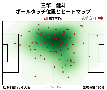 ヒートマップ - 三竿　健斗