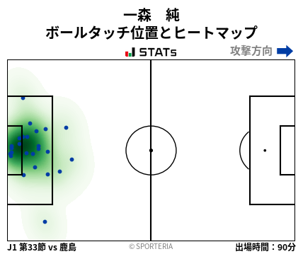 ヒートマップ - 一森　純