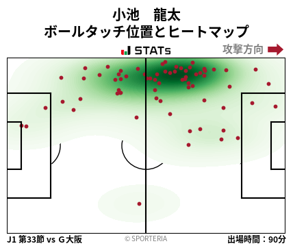 ヒートマップ - 小池　龍太