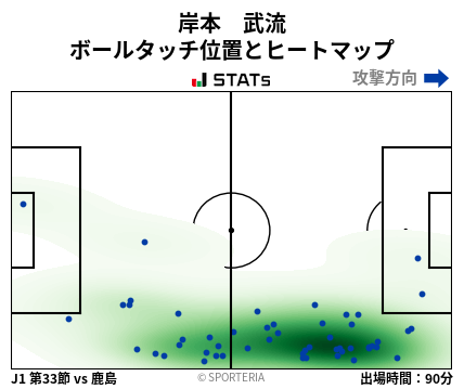 ヒートマップ - 岸本　武流