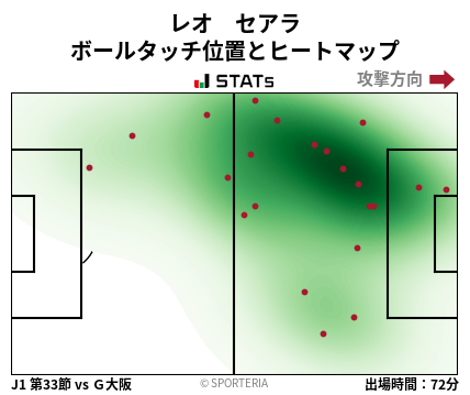 ヒートマップ - レオ　セアラ