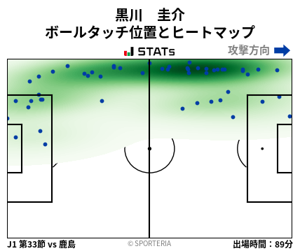 ヒートマップ - 黒川　圭介