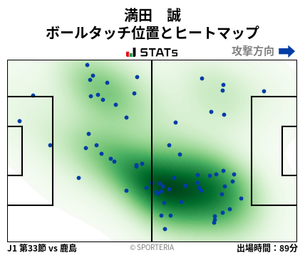 ヒートマップ - 満田　誠