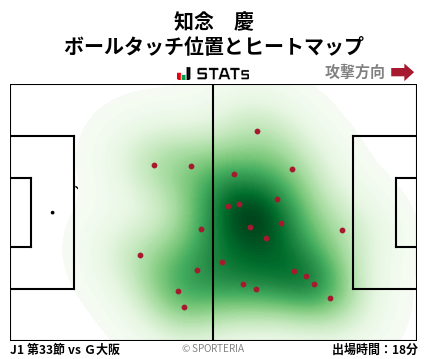 ヒートマップ - 知念　慶