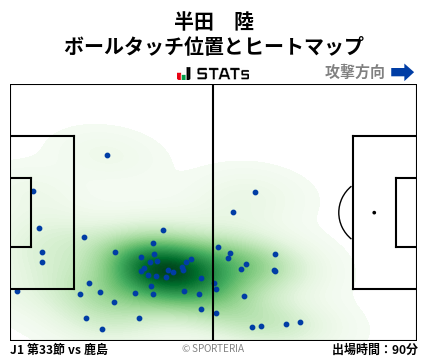 ヒートマップ - 半田　陸