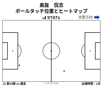 ヒートマップ - 奥抜　侃志