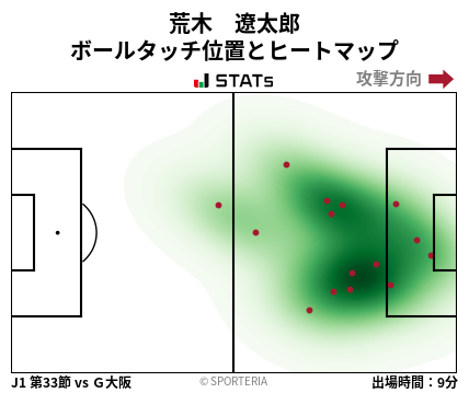 ヒートマップ - 荒木　遼太郎