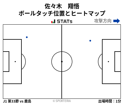 ヒートマップ - 佐々木　翔悟