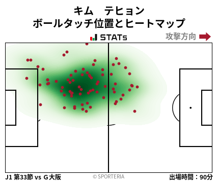 ヒートマップ - キム　テヒョン