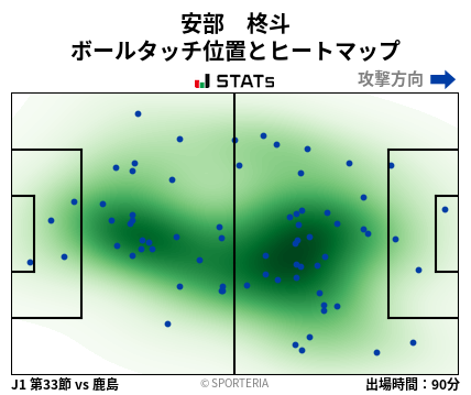 ヒートマップ - 安部　柊斗