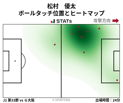 ヒートマップ - 松村　優太