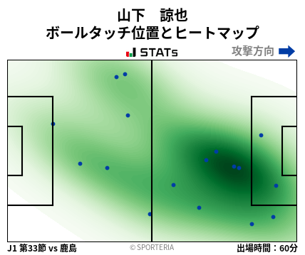 ヒートマップ - 山下　諒也