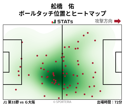 ヒートマップ - 舩橋　佑