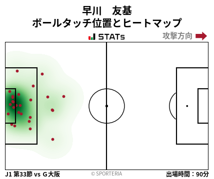 ヒートマップ - 早川　友基