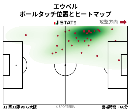 ヒートマップ - エウベル