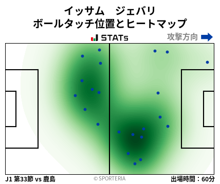 ヒートマップ - イッサム　ジェバリ
