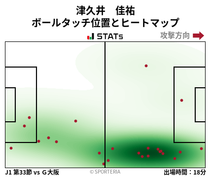 ヒートマップ - 津久井　佳祐