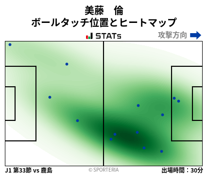 ヒートマップ - 美藤　倫