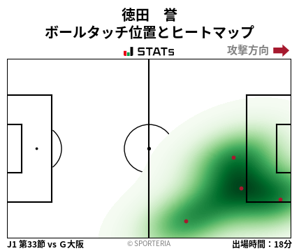 ヒートマップ - 徳田　誉