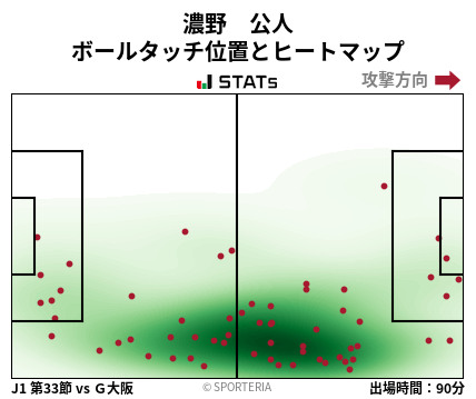 ヒートマップ - 濃野　公人