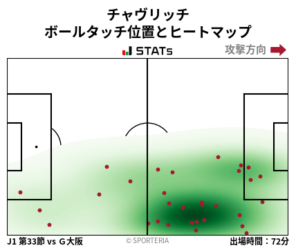 ヒートマップ - チャヴリッチ
